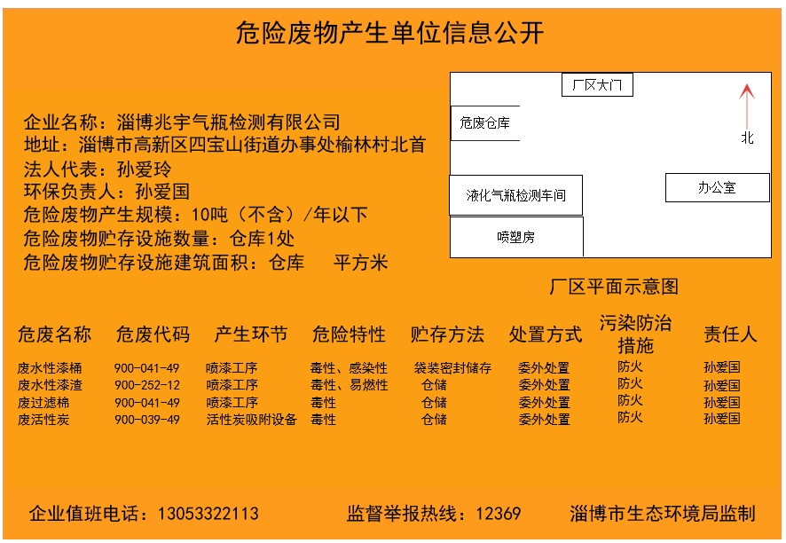 危险废物产生单位信息公开